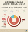 Fogalmazás a környezetszennyezésről – megoldás kép 1