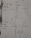 9.osztályos matematika. Köszönöm előre is  – megoldás kép 1