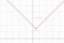 Matematika SOS!!!!  – megoldás kép 2