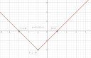 Matematika SOS!!!!  – megoldás kép 1