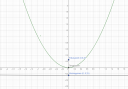 Parabola – megoldás kép 1