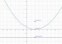 Parabola 3. Feladat – megoldás kép 1