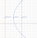 Parabola egyenlete 2. Feladat – megoldás kép 1