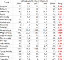 Matek (Statisztika) – megoldás kép 1