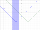 Matek algebra – megoldás kép 1