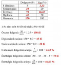 Töltse ki a táblázatot. – megoldás kép 1