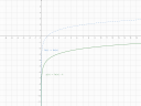 Matematika I. ZH mintafeladat  – megoldás kép 2