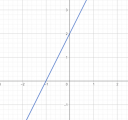 Megpróbáltam photomath-l és geogebra segítségével megoldani, de teljesen más eredményt kapok , kérnék szépen segítséget. – megoldás kép 2