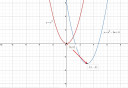 Fuggveny: f(x) = x^2-6X+6 – megoldás kép 1