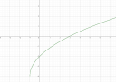 Fgv: f(x) = 2*​sqrt(​x+​1)-​4  – megoldás kép 1