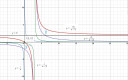 X→2x/(x-3) függvé – megoldás kép 1