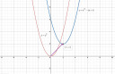 F(x)=x^2-4x+6 függvény – megoldás kép 1