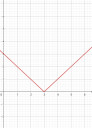 Matematika sos – megoldás kép 1