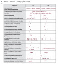 Tudna valaki kérlek szépen segíteni?  – megoldás kép 1