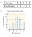 Matek 2 – megoldás kép 1