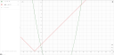 Matematika felsőoktatás – megoldás kép 1