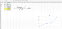Excel függvényábrázolás – megoldás kép 1
