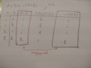 Ítéletkalkulus - Diszkrét matematika – megoldás kép 1