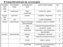 Biológia  – megoldás kép 1
