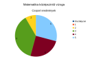 Matek – megoldás kép 1