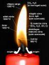 Égés – megoldás kép 1