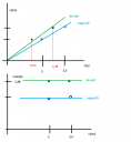Diagrammok, adatok ábrázolása – megoldás kép 1