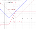 Ábrázold derékszögű koordinátarendszerben a Ix-2I-I5-xI=4 függvényt! – megoldás kép 1