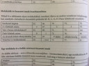 Szigma és pi-kötések – megoldás kép 1