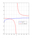 Matematika – megoldás kép 1