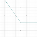 Tudnátok segíteni 3db feladatban? Az a,h meg a g feladat – megoldás kép 1