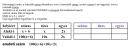 Matematika, egyenlet – megoldás kép 1