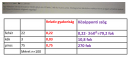 Matematika – megoldás kép 1