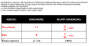 Matematika valószínűségszámítás 8. osztály – megoldás kép 1