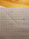 Lineáris fügvények – megoldás kép 1