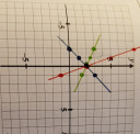 Matematika függvényábrázolas S.O.S. sürgős estig le kell adnom! – megoldás kép 4