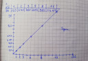 Matematika  – megoldás kép 1