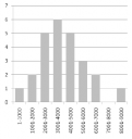 Statisztika – megoldás kép 2