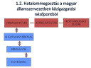 A Magyar állam müködése – megoldás kép 1