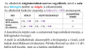 Írjon az oxigén tartalmú szerves vagyületek: metil és etil alkohol – megoldás kép 1