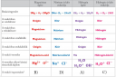 Segítség Kémia megoldas sos – megoldás kép 1