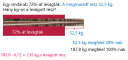 Százalékszámítás – megoldás kép 1