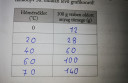 Kémia sos - 7. feladat – megoldás kép 1
