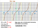 Matematika Függvényekről  – megoldás kép 1