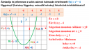 Matematika Függvényekről  – megoldás kép 1