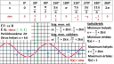 Matematika Függvényekről  – megoldás kép 1