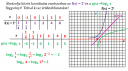 Matematika Függvényekről  – megoldás kép 1