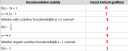 Ezekre mi a válasz ? Segitsetek – megoldás kép 1