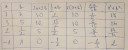 Lecke  – megoldás kép 1