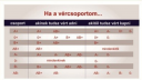 Ki tud segiteni a következő feladatban? – megoldás kép 1