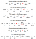 Mértékegységek – megoldás kép 1